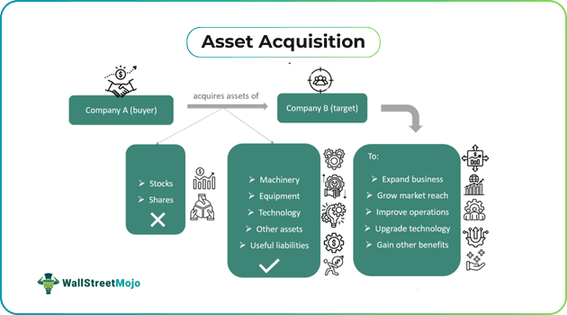 Asset Acquisition.png