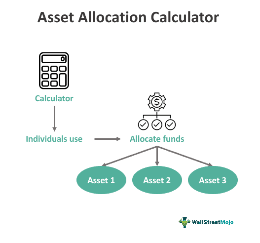 Asset Allocation Calculator