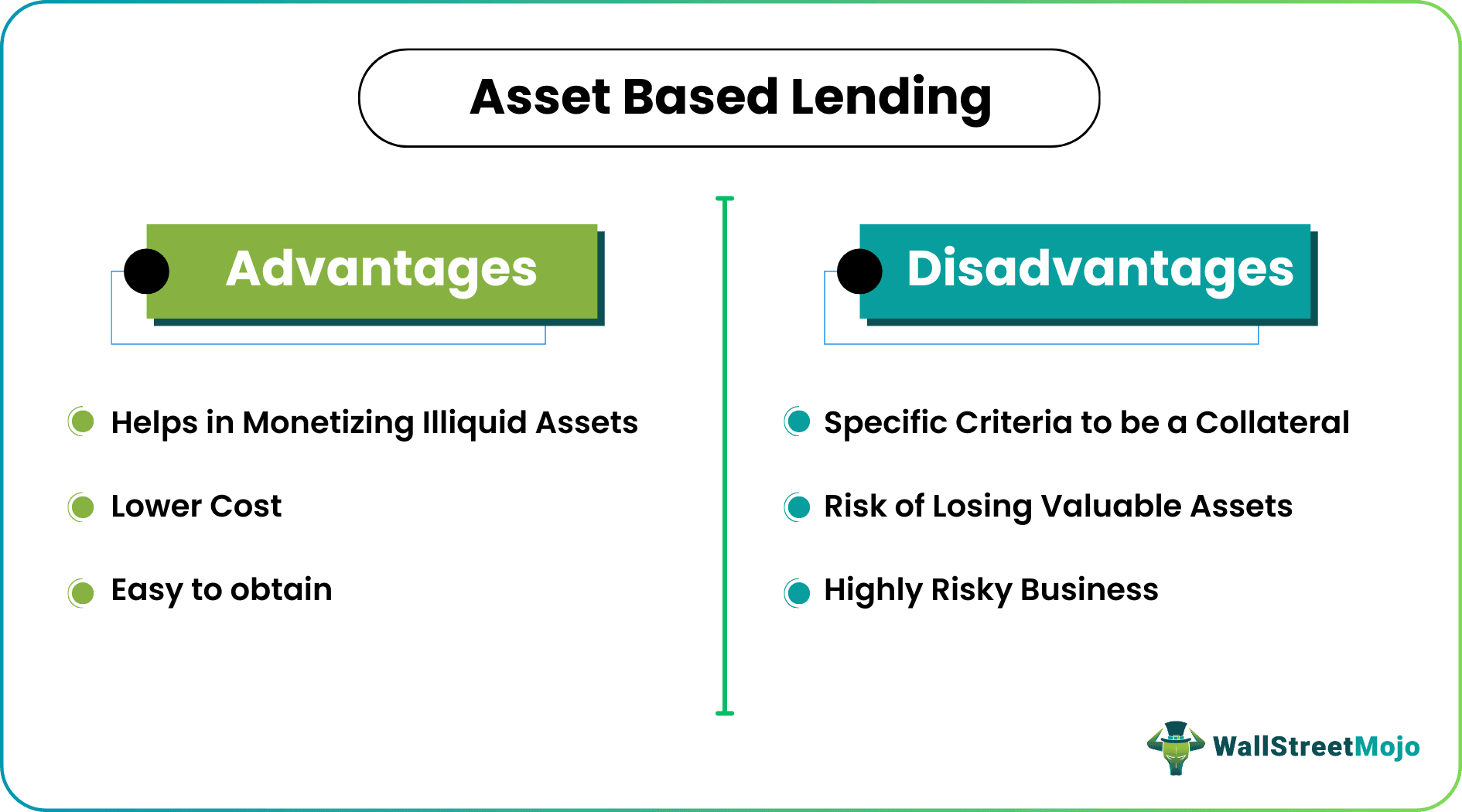 Asset-Based Lending pros & cons