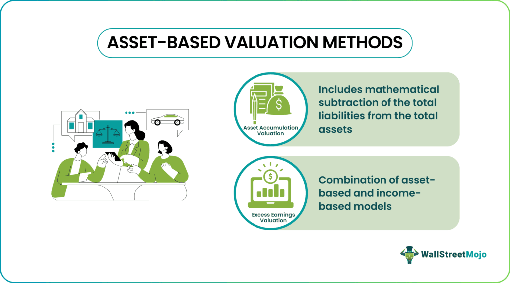 Asset-Based Valuation