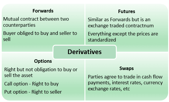 Asset Classes Type - Derivatives