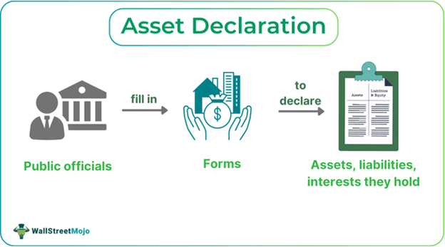 Asset Declaration