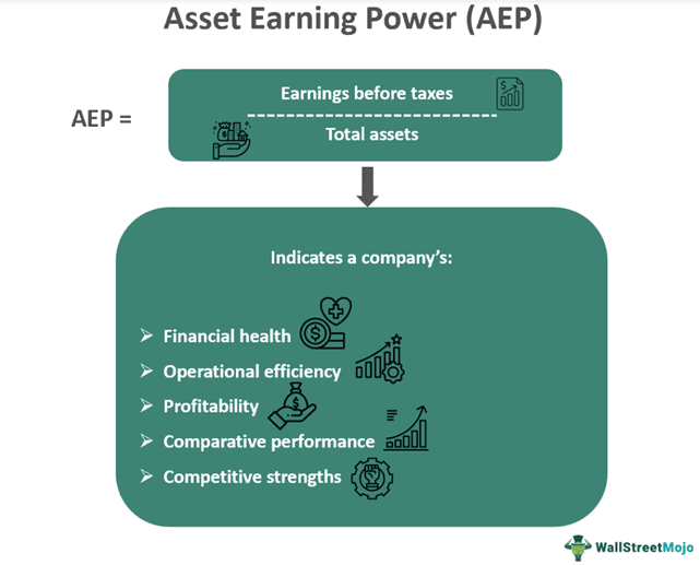 Asset Earning Power