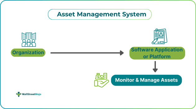 Asset Management System
