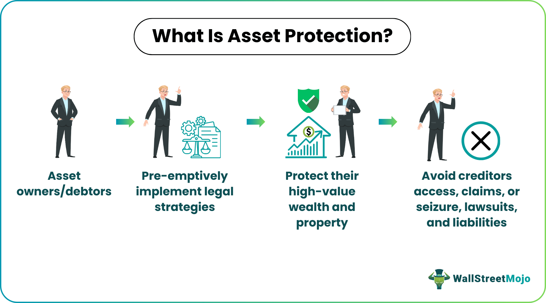 Asset Protection