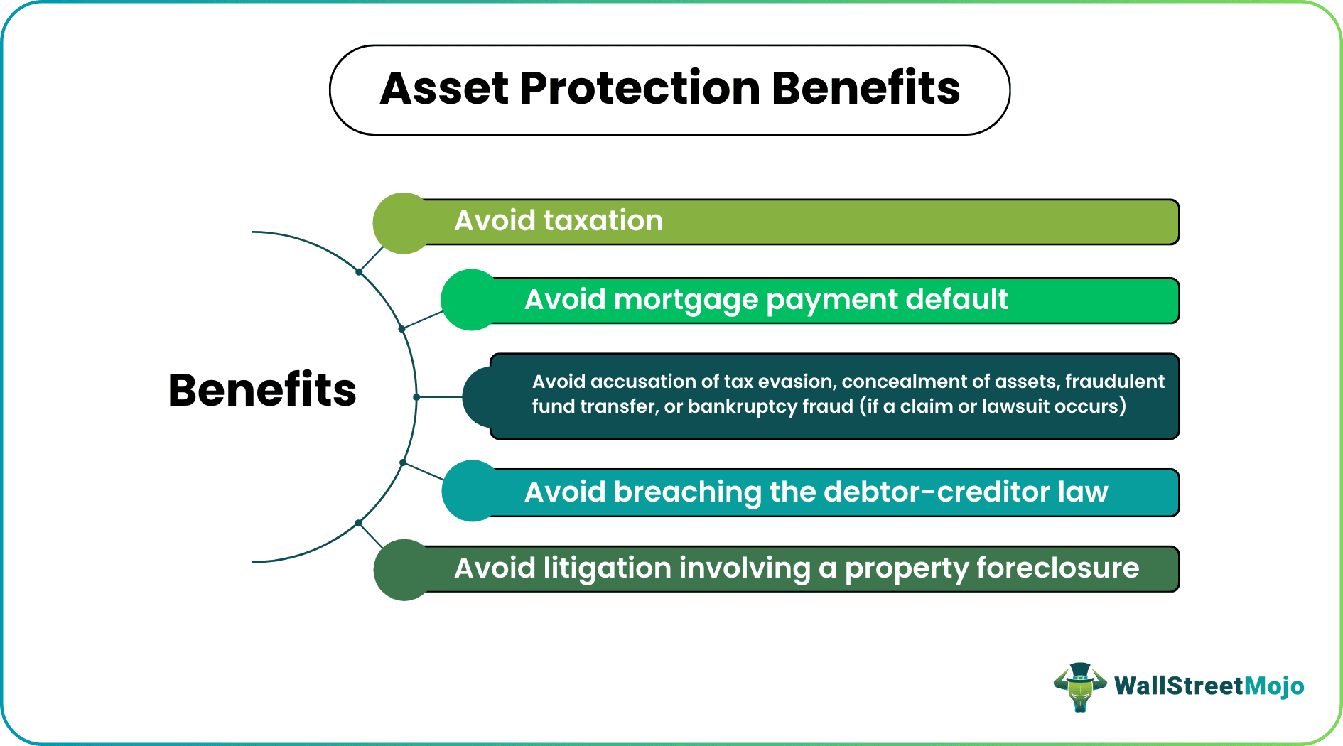 Asset Protection Benefits