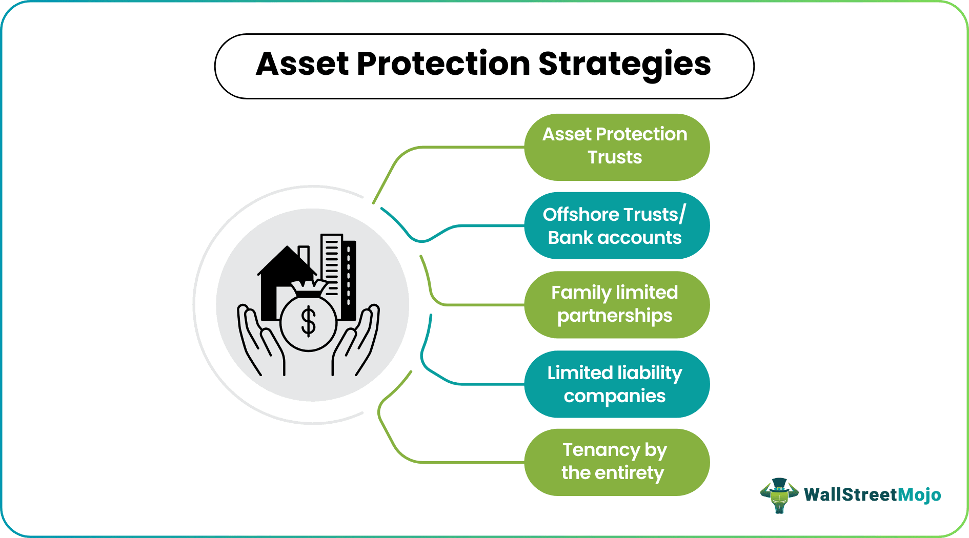 Asset Protection Strategies