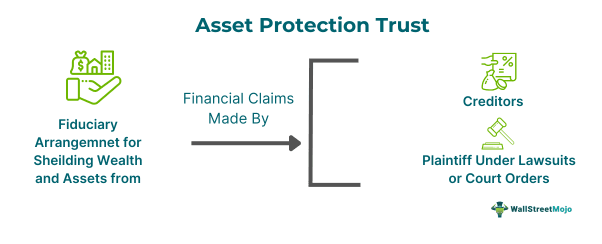 Asset Protection Trust