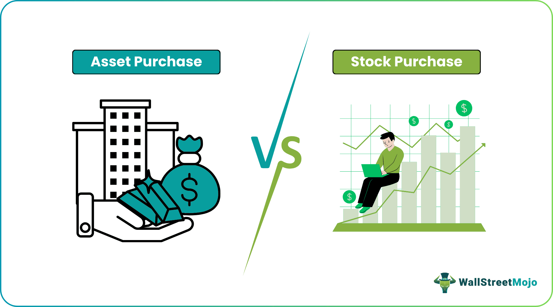 Asset Purchase Versus Stock Purchase