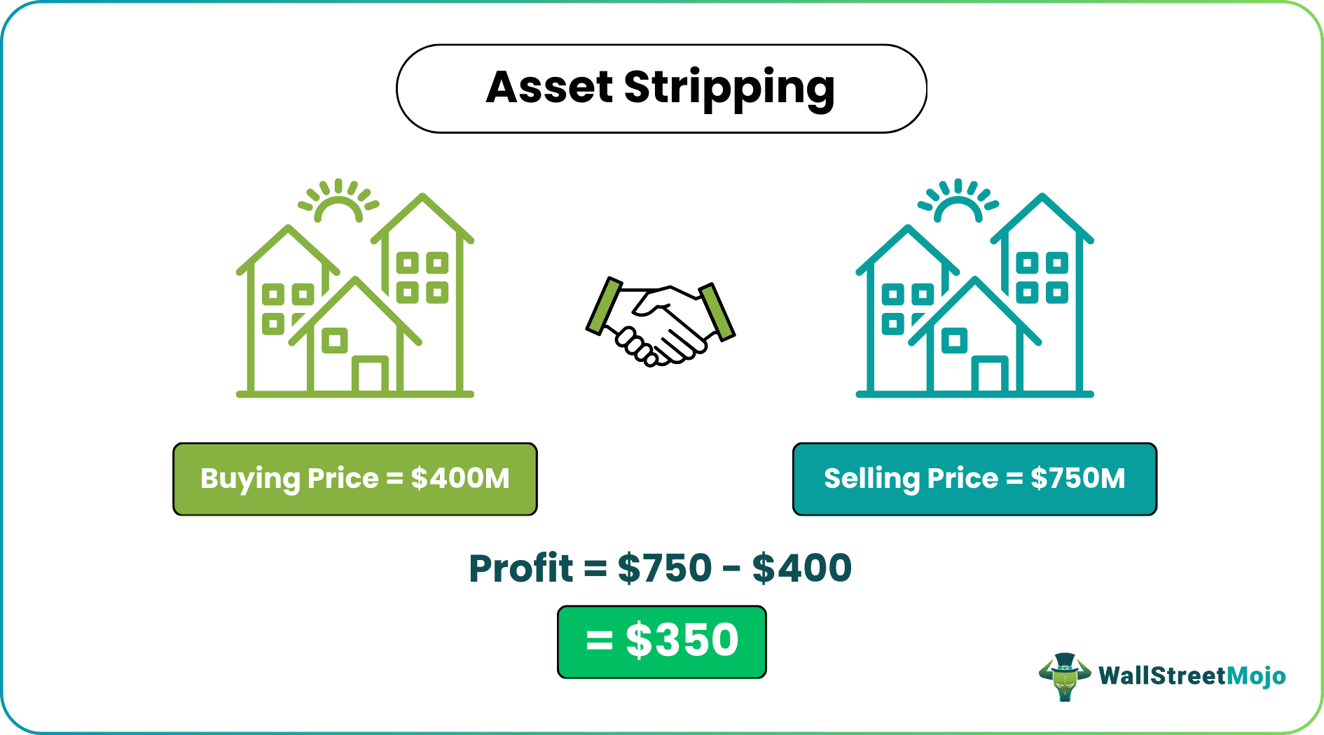Asset Stripping Example