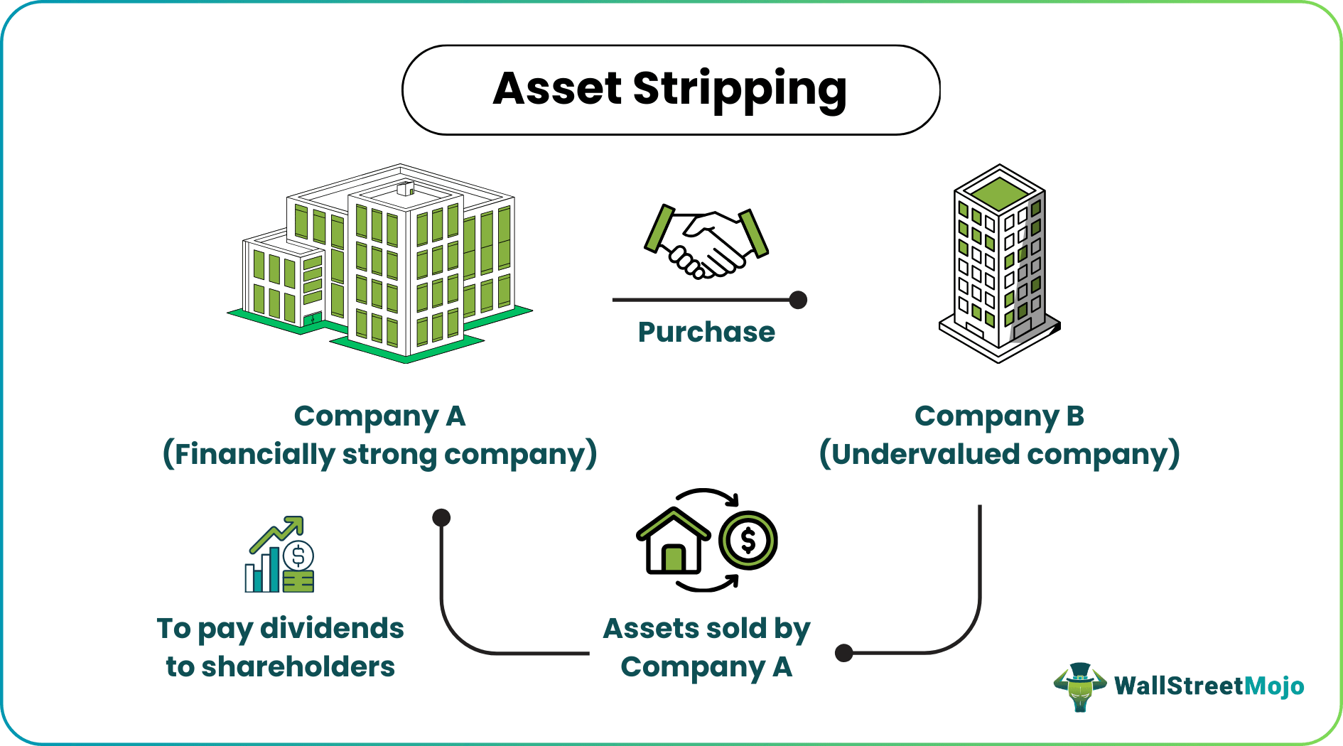 Asset Stripping
