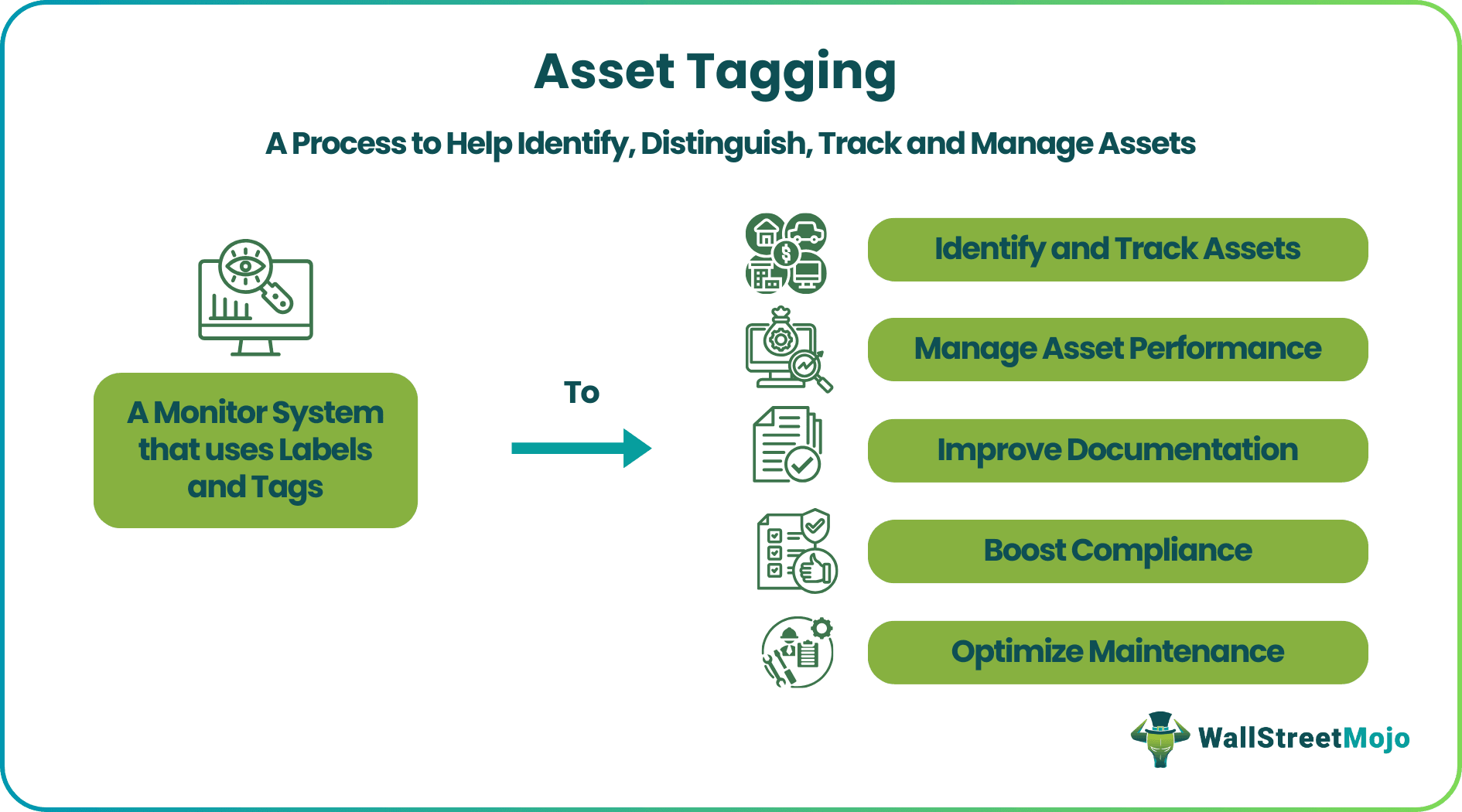 Asset Tagging