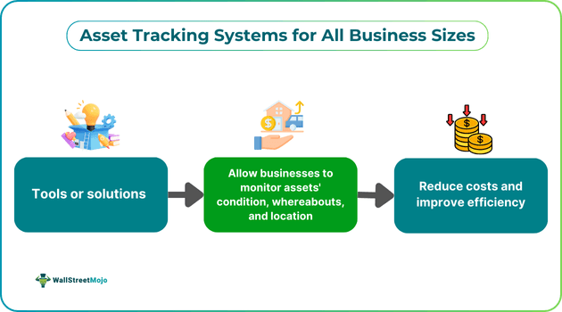 Asset Tracking Systems for All Business Sizes
