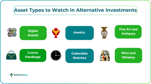 Asset Types to Watch in Alternative Investments