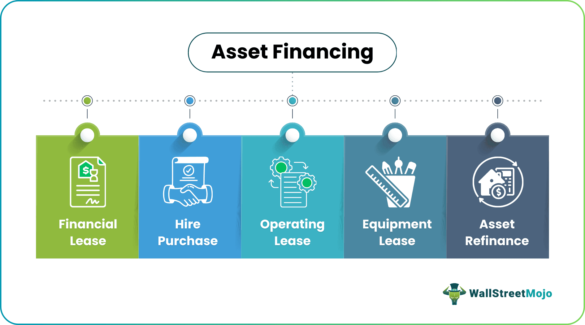 Asset financing.png