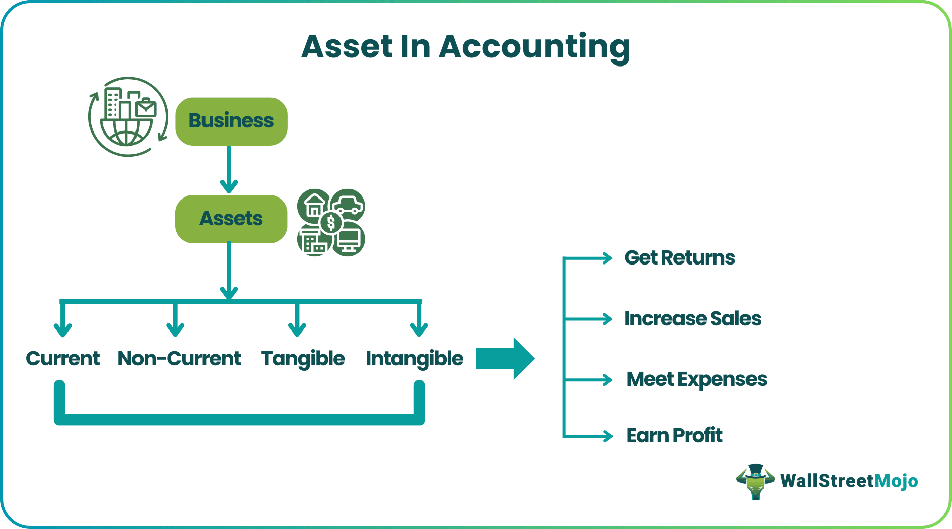 Assets In Accounting