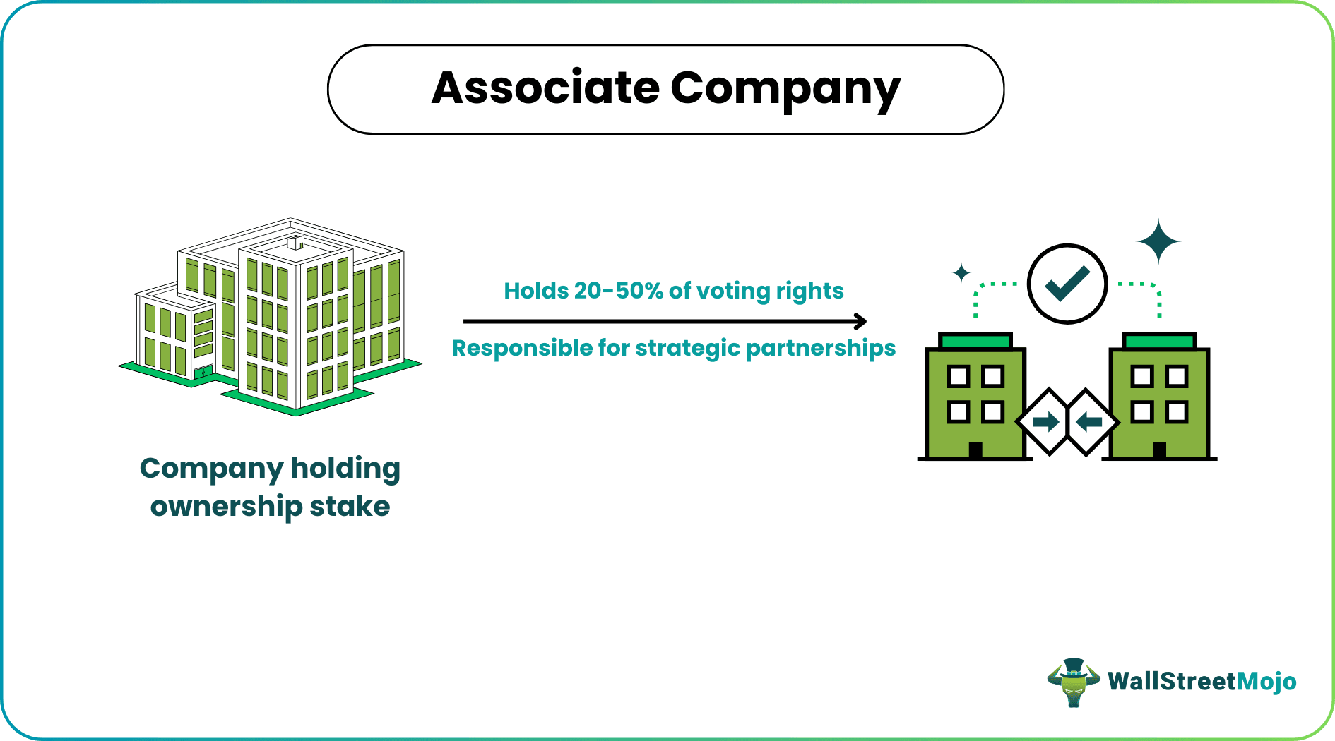 Associate Company