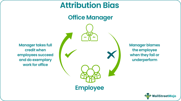 Attribution Bias