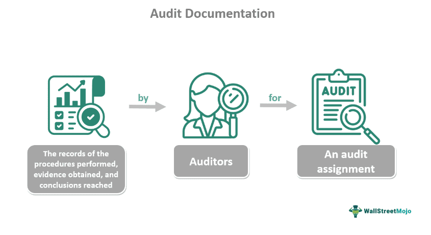 Audit Documentation What Is It Examples Checklist Purpose crybaby-molly-wallpaper-clearance-shop-www-gbu-presnenskij-ru