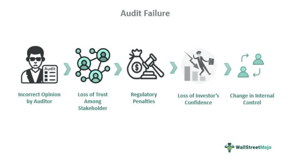 Audit Failure Meaning Examples Reasons Vs Audit Success audit-failure-meaning-examples-reasons-vs-audit-success