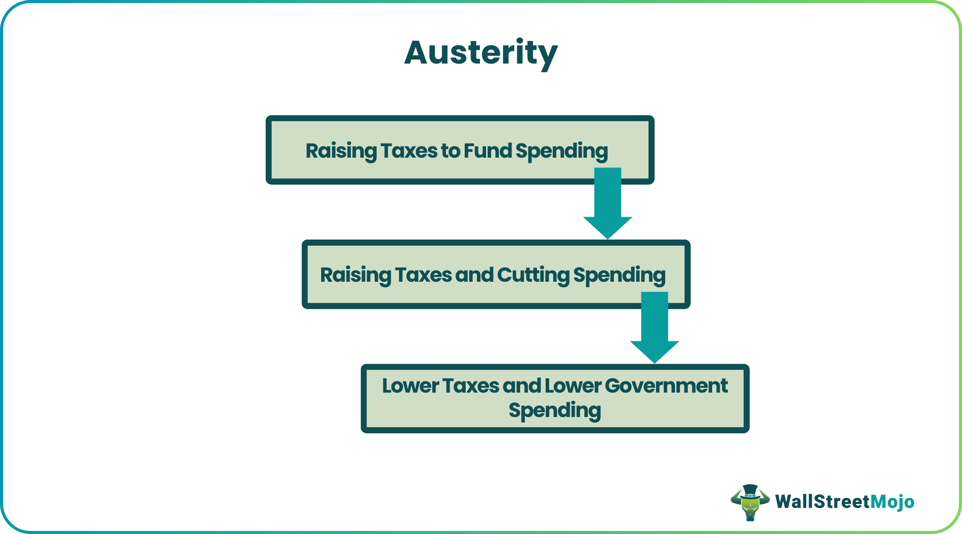 Austerity