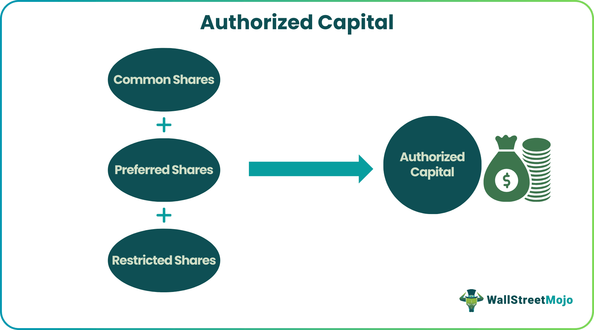 Authorized Capital