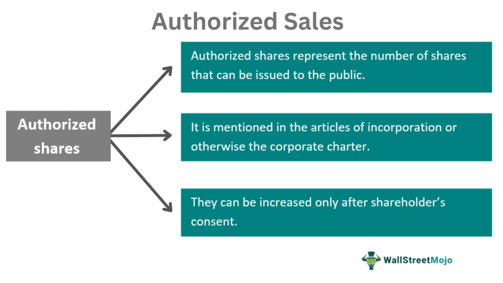 Authorized Shares - What Is It, Calculate Vs Issued/Outstanding - Authorized Common Stock Refers To The Total Number Of Shares