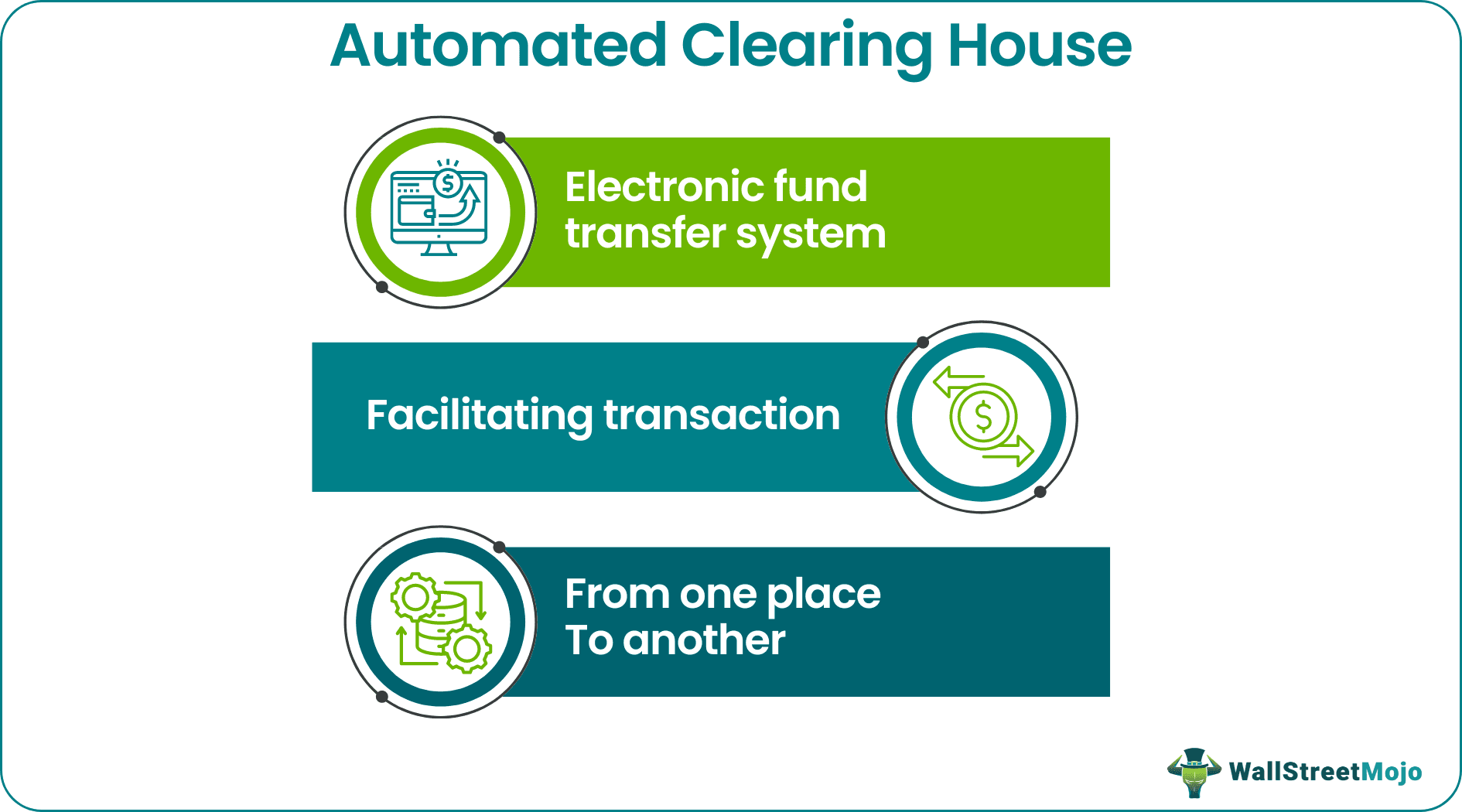 Automated Clearing House