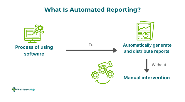 Automated Reporting.png