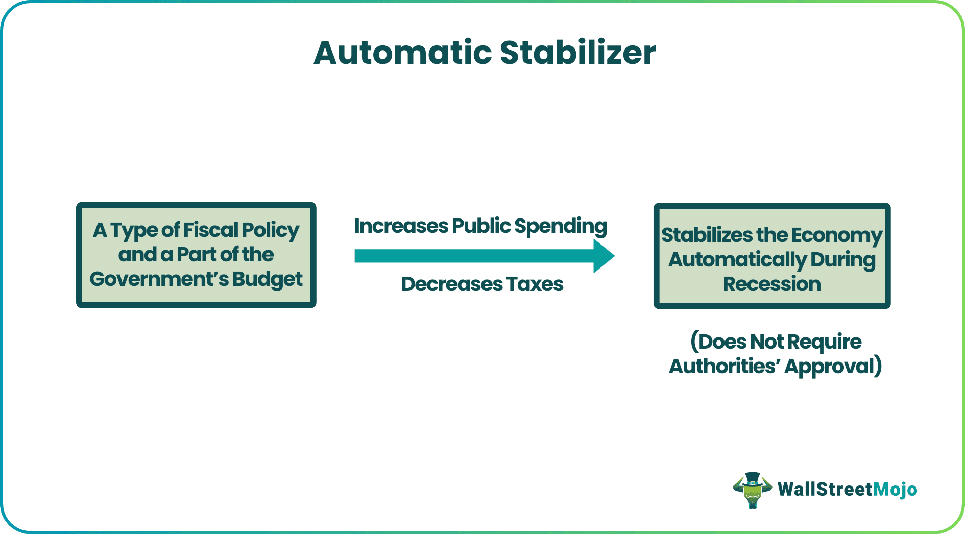 Automatic Stabilizer