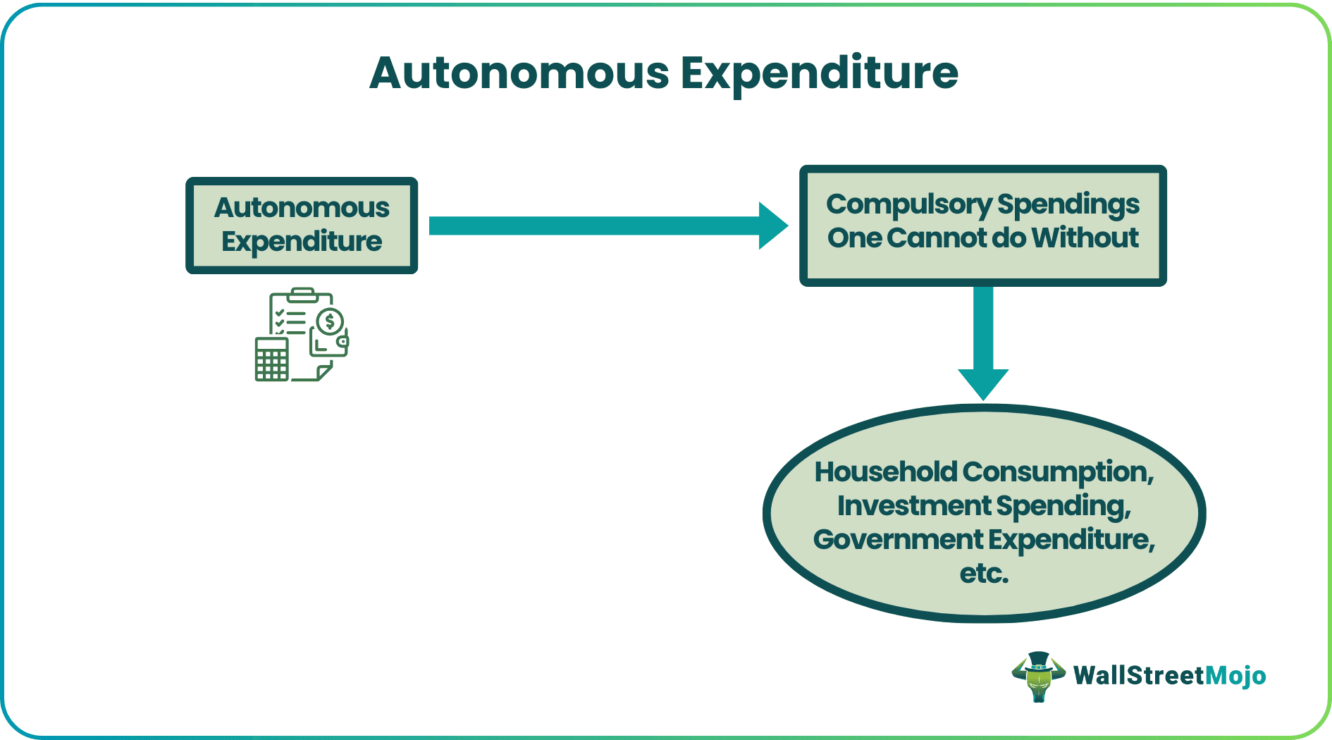 Autonomous Expenditure