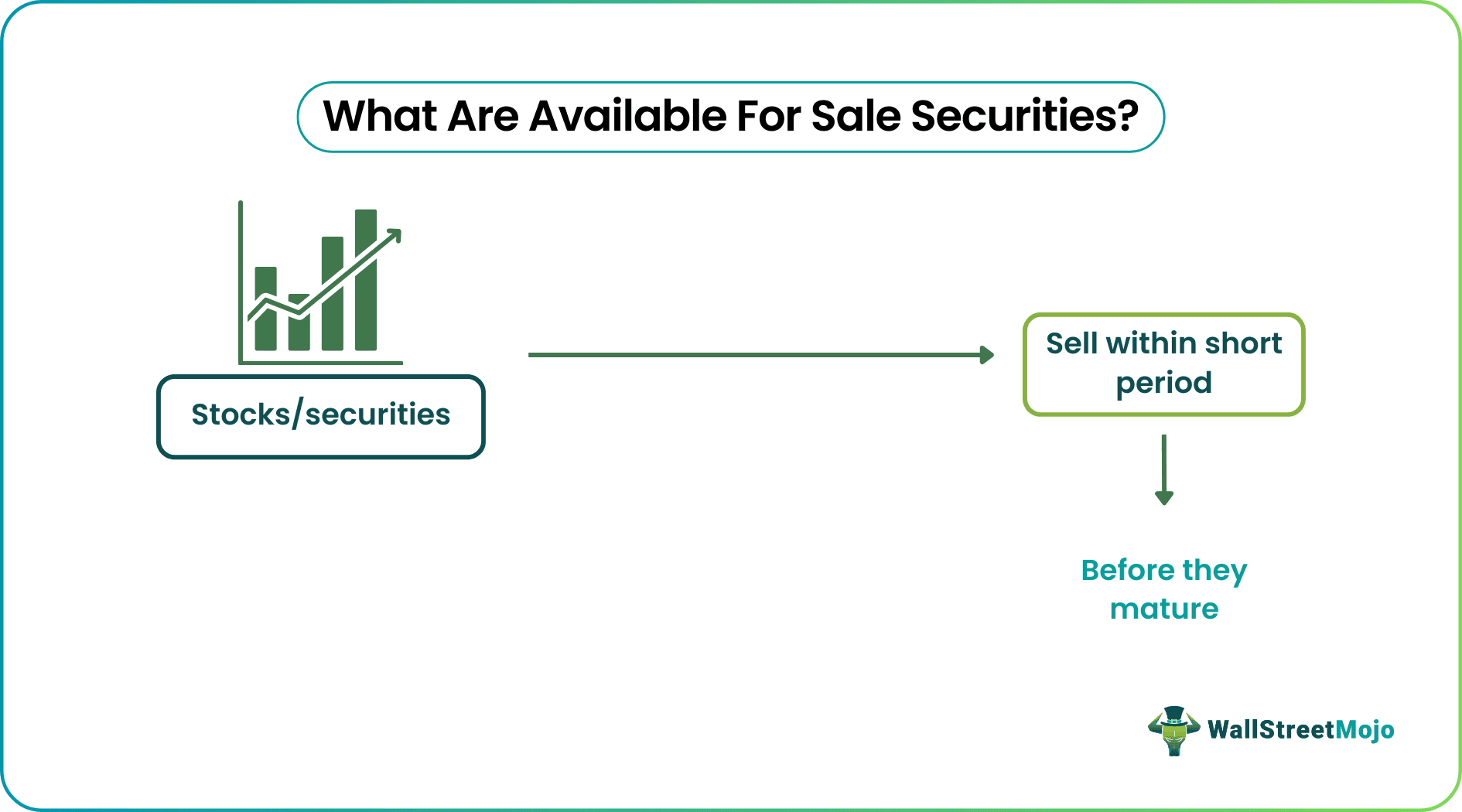Available For Sale Securities