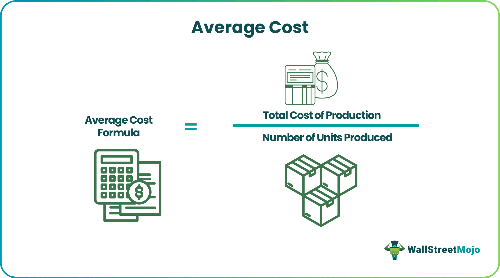 Average Cost