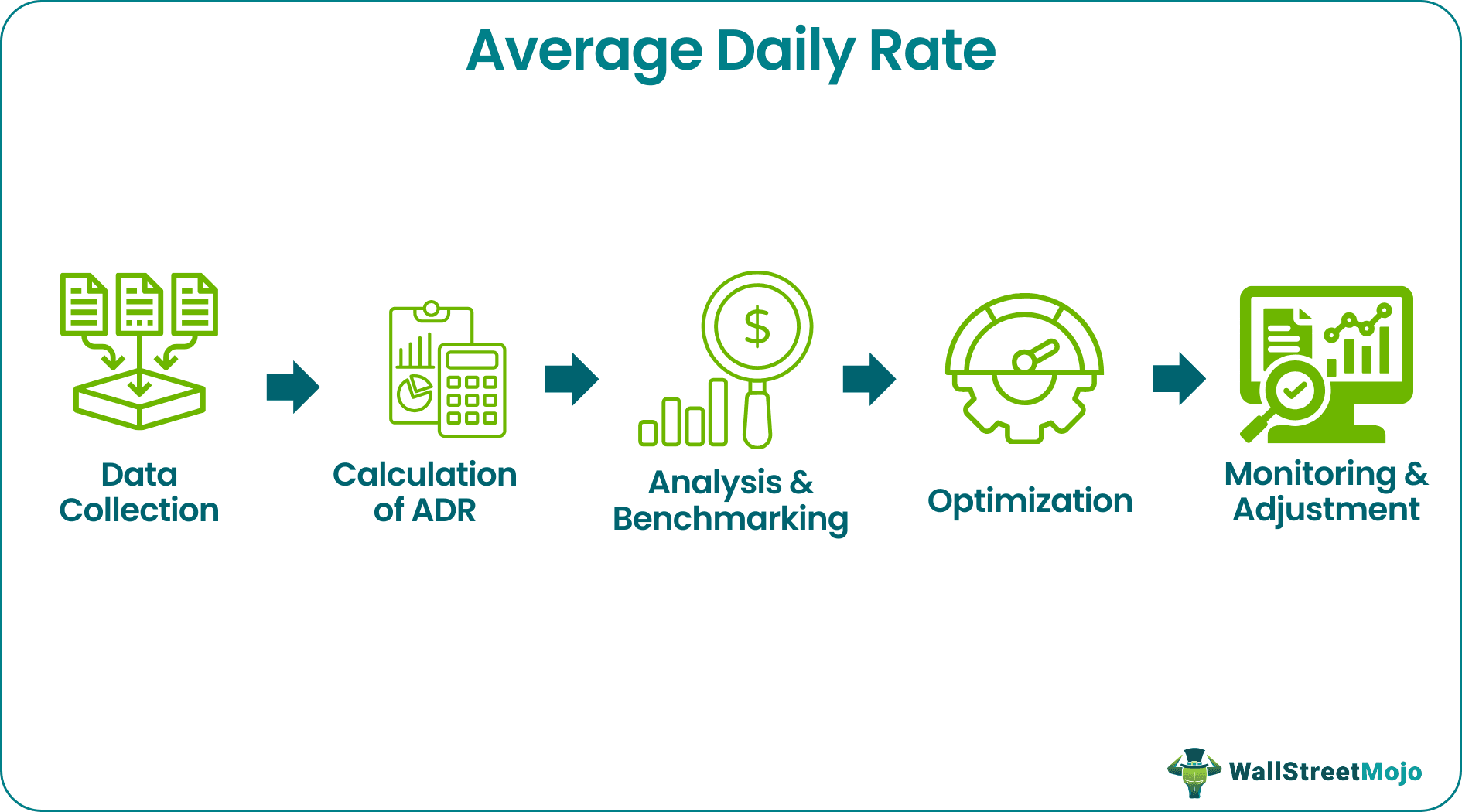 Average Daily Rate