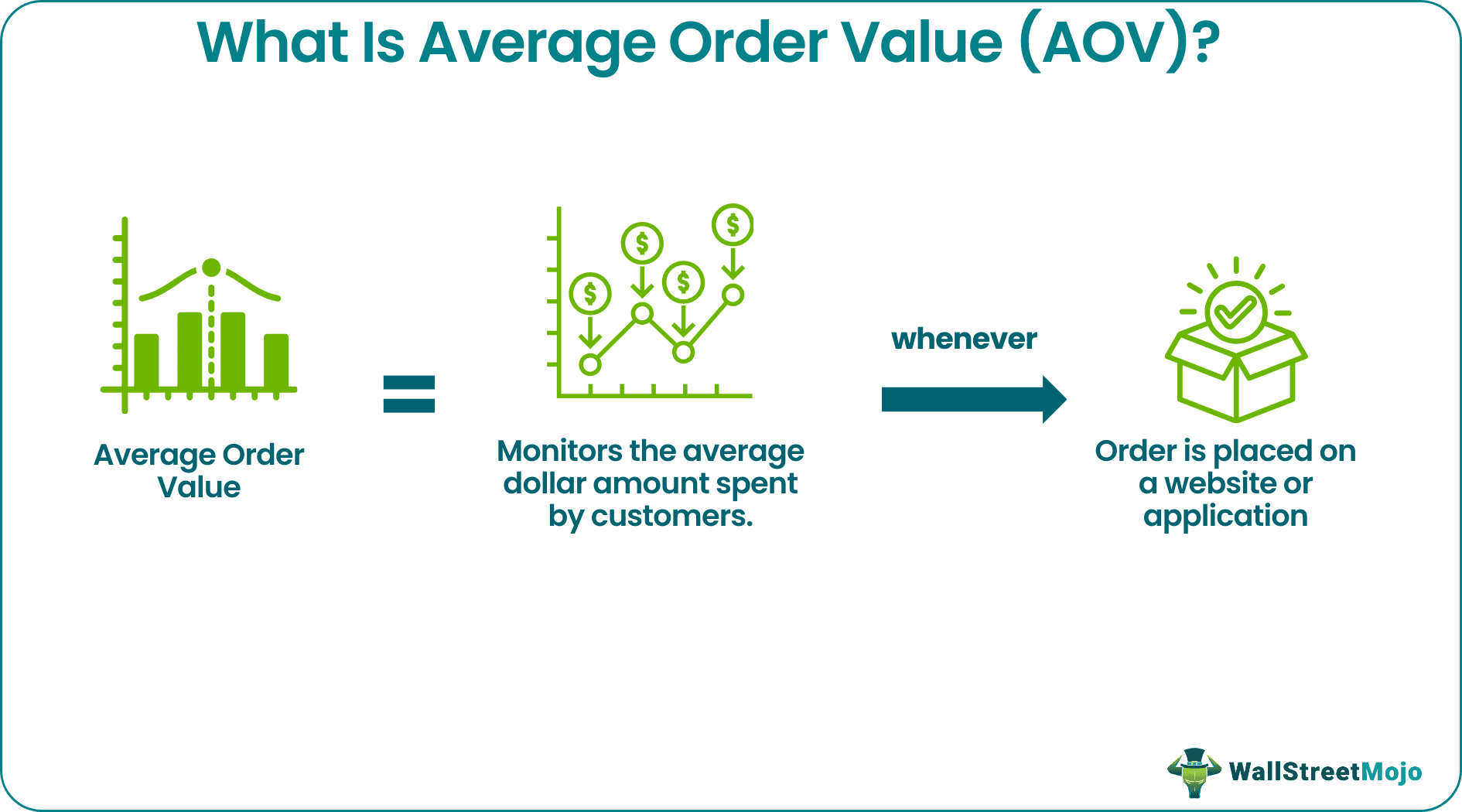 Average Order Value