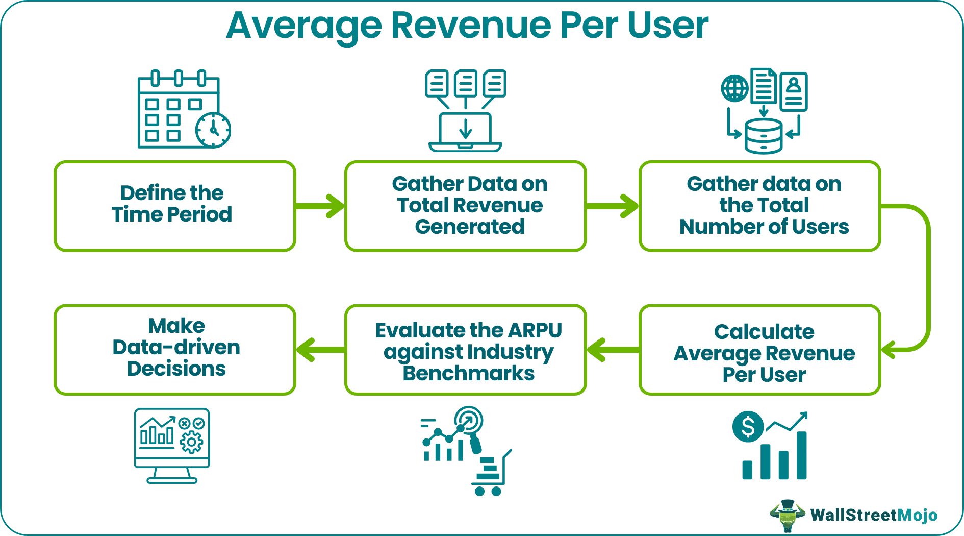 Average Revenue Per User