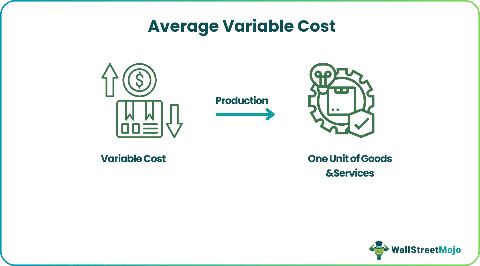 Average Variable Cost