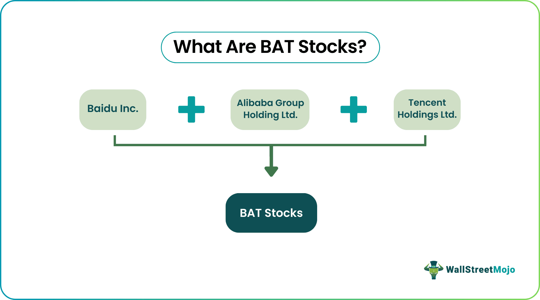 BAT Stocks