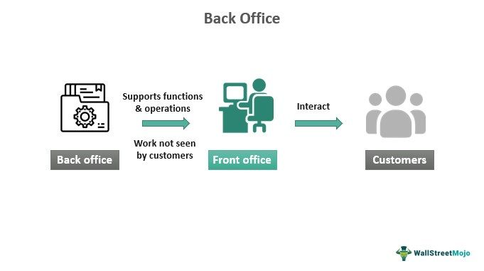 Back Office