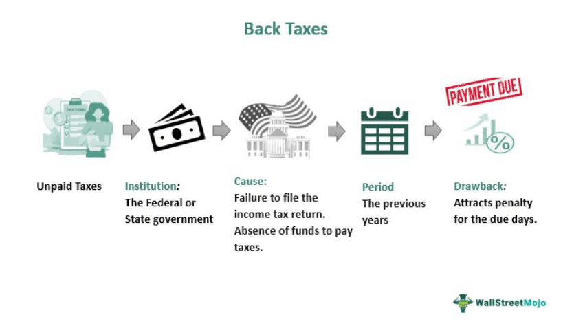 Back Taxes