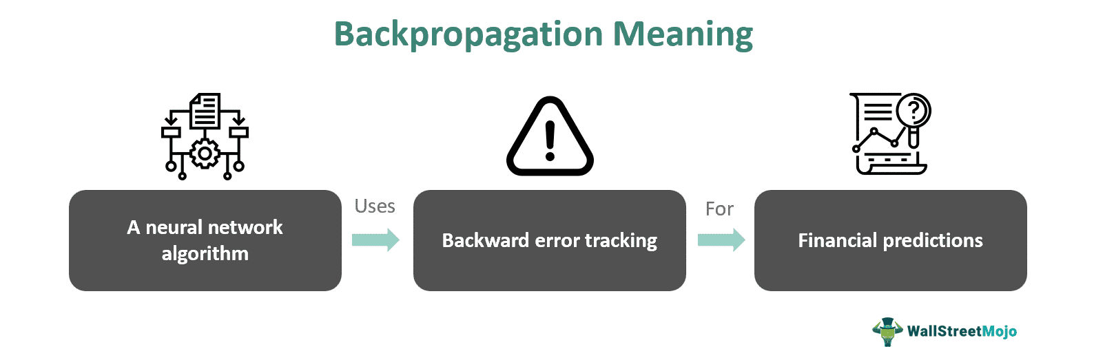 Backpropagation