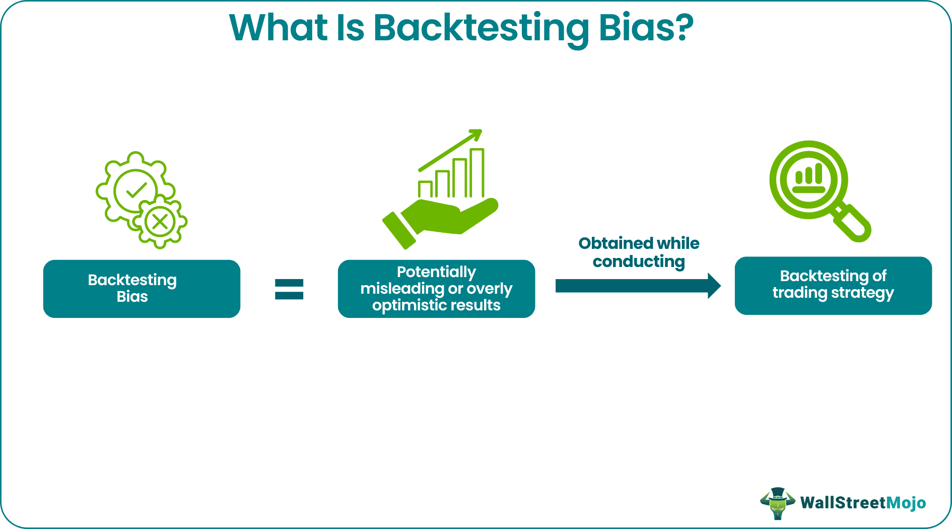 Backtesting Bias