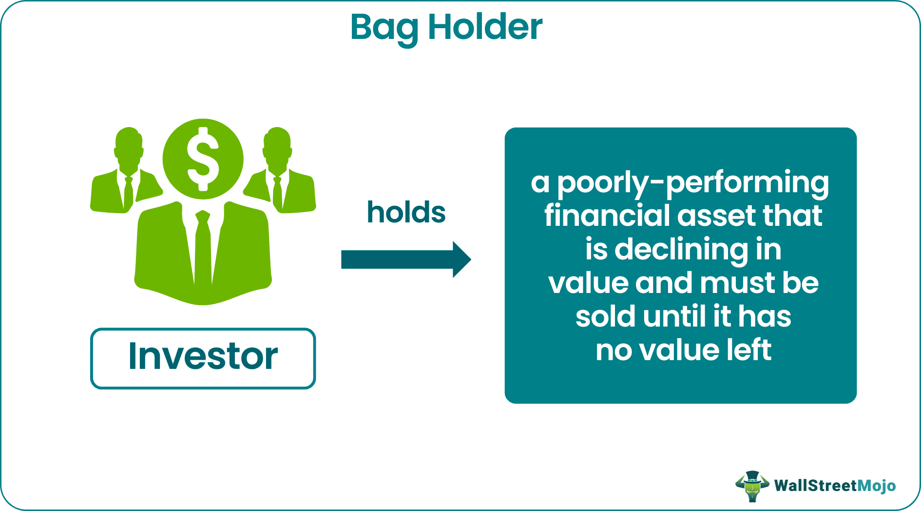 Bag Holder