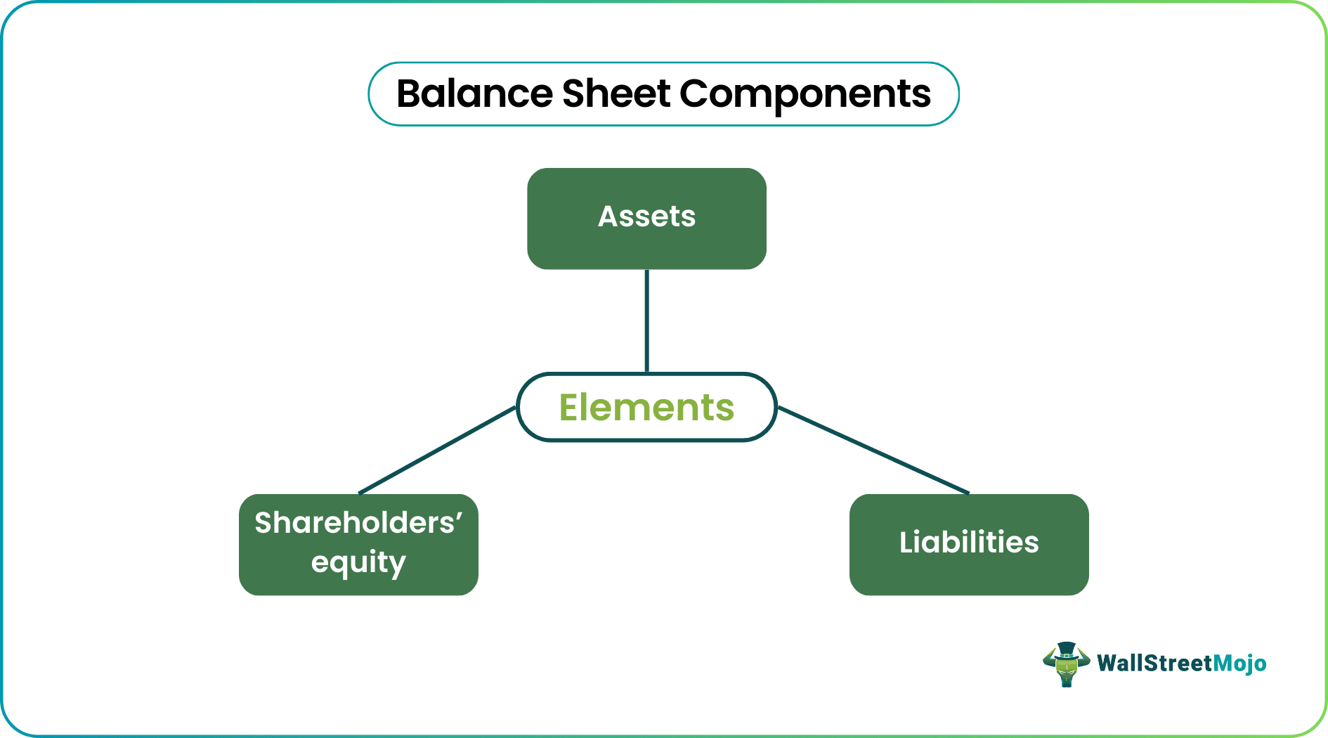 Balance Sheet Components