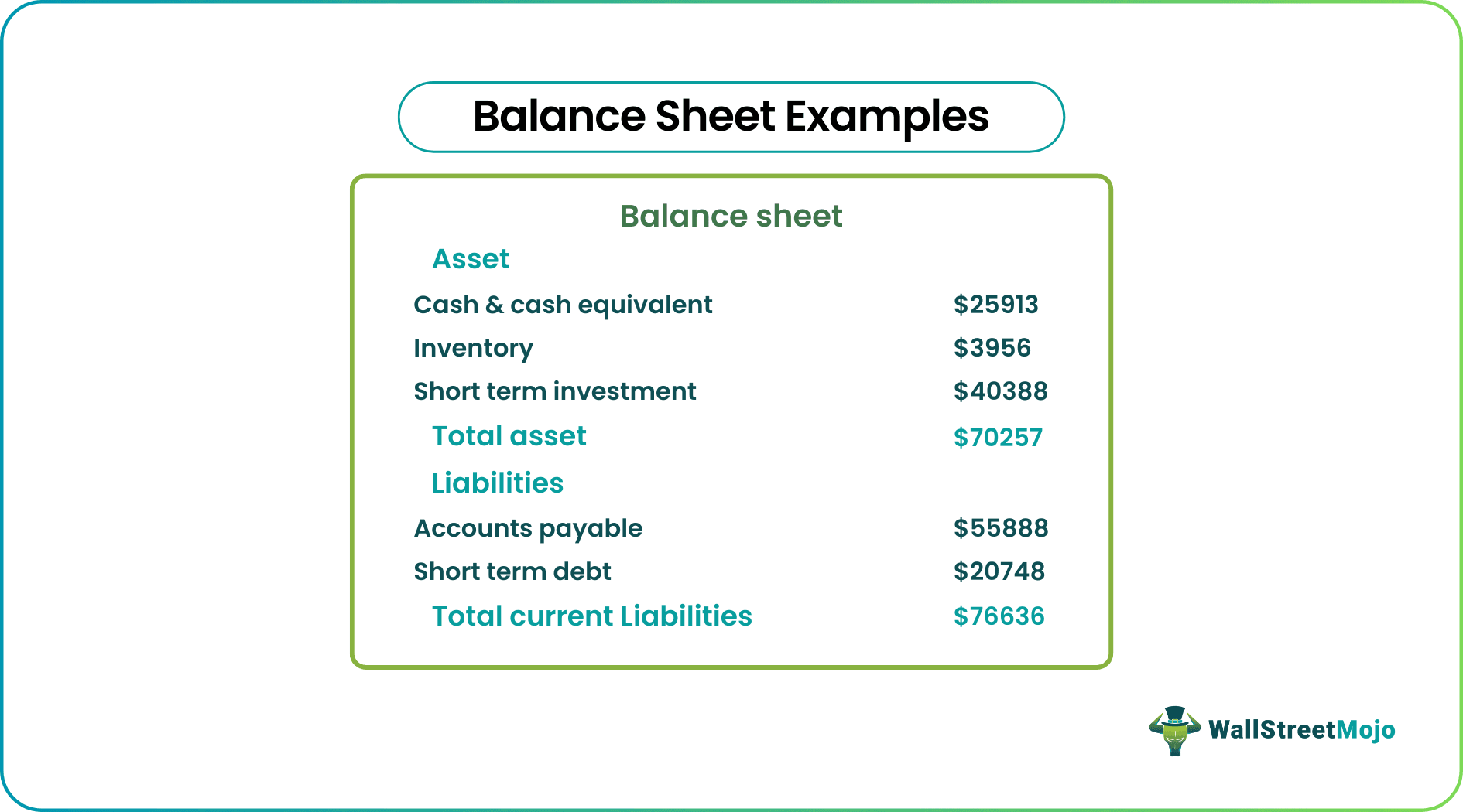 Balance Sheet Examples (US, UK & Indian GAAP)