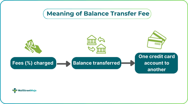 Balance Transfer Fee