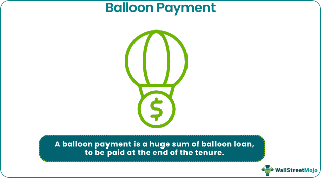 Balloon Payments