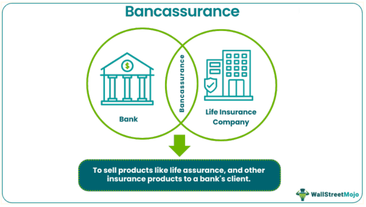 Bancassurance.png