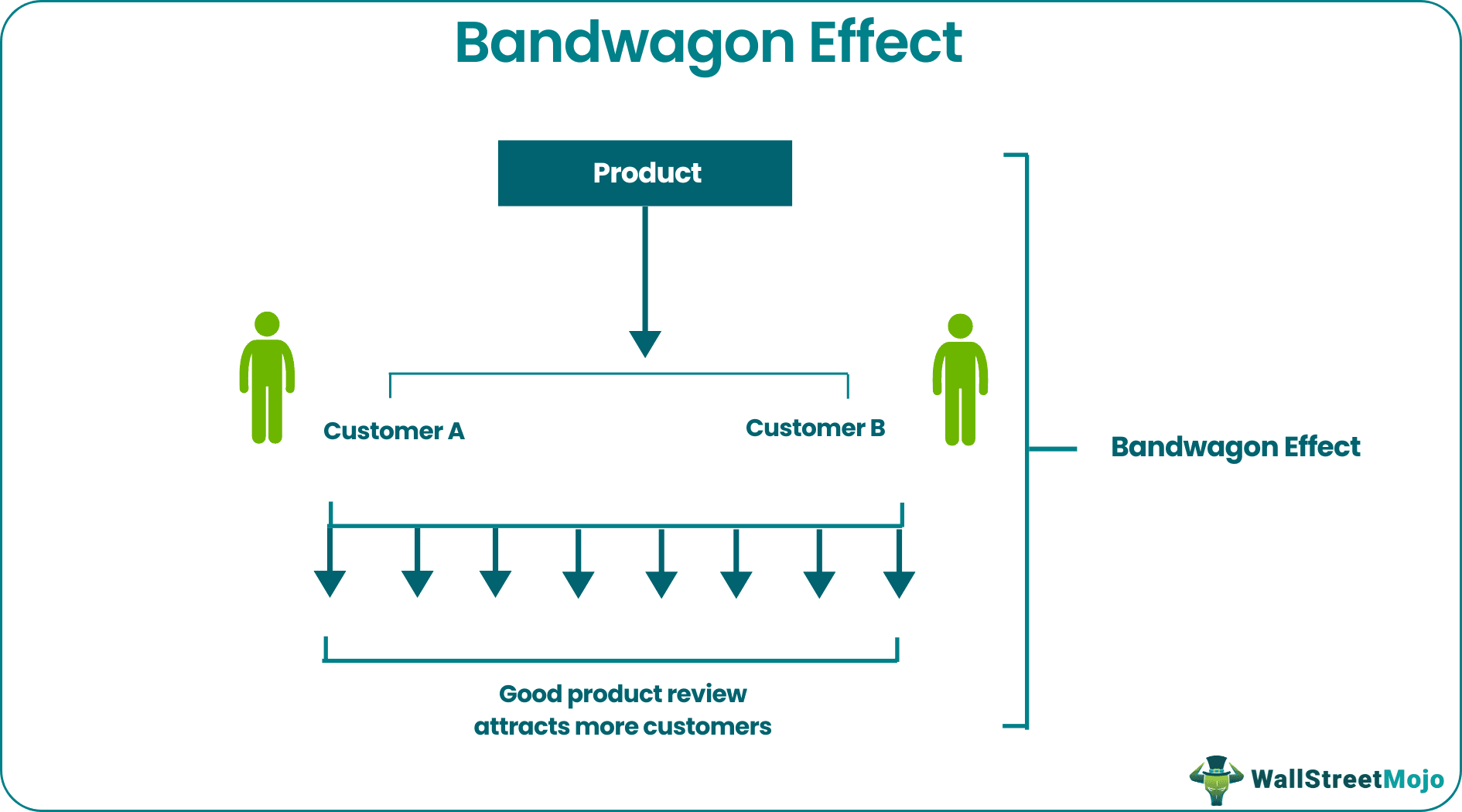 Bandwagon Effect