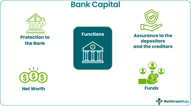 Bank Capital
